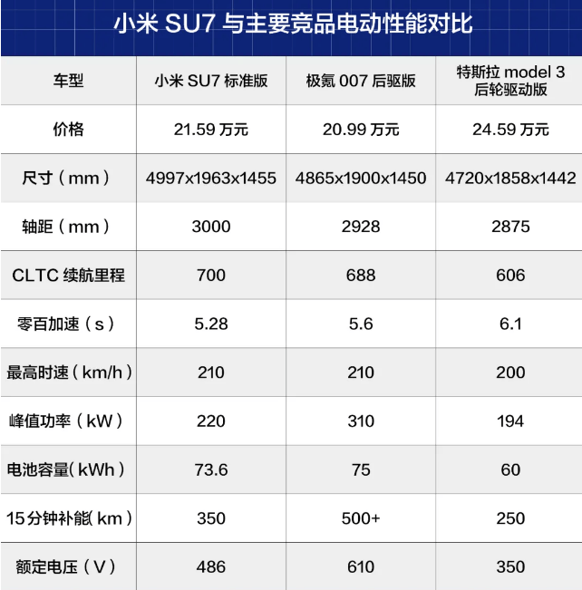 小米纯电动汽车价格表图片