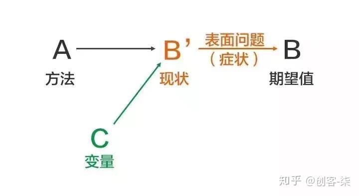 人口期望值_人口普查