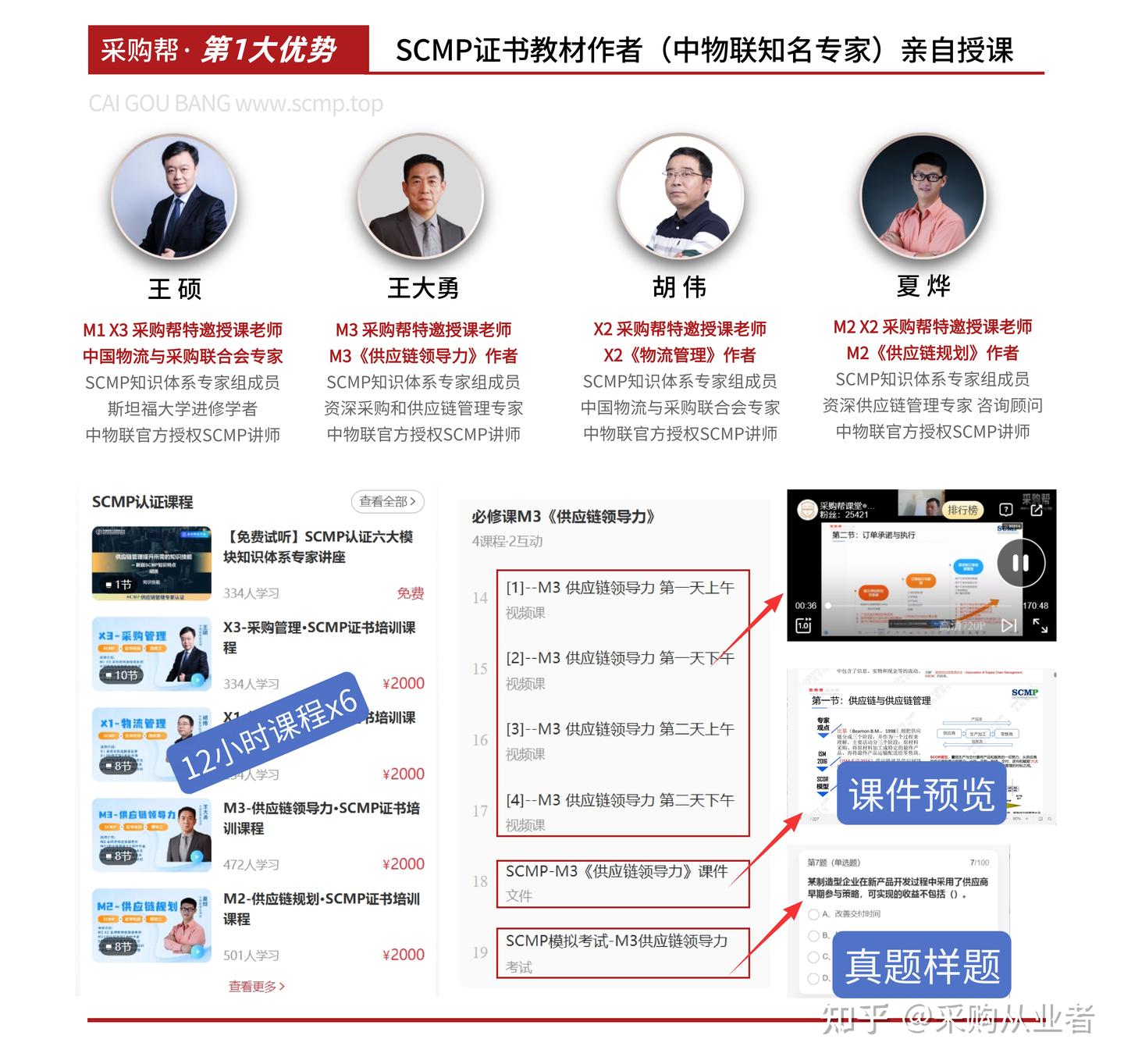 SCMP考试通关秘籍：采购帮商学院的九大核心优势 - 知乎