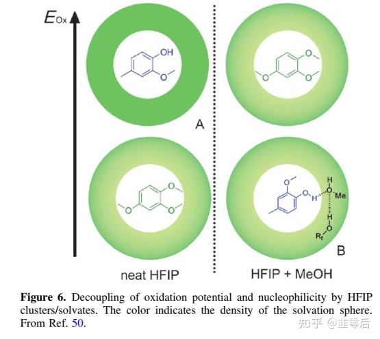 H2o2 Hfip HFIP在有机电化学合成中的应用
