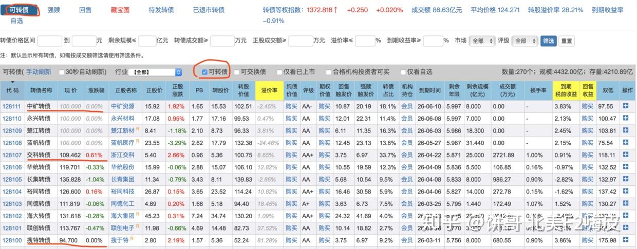 集思录可转债详解 - 知乎
