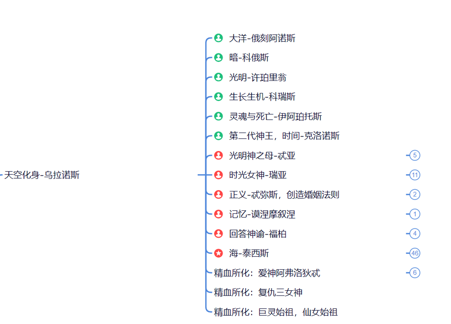 古希腊神话体系图片