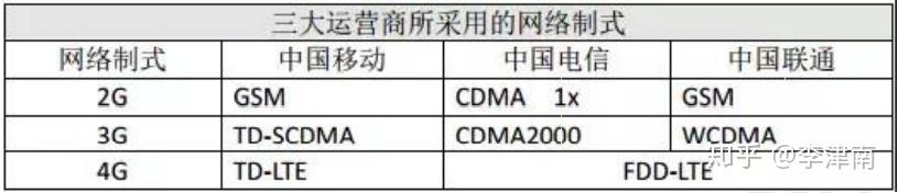 图片[3]流量卡-随身WiFi-卡号-兼职副业-注册卡-顶鸿物联物联网卡基本知识流量卡-随身WiFi-卡号-兼职副业-注册卡-顶鸿物联顶鸿物联