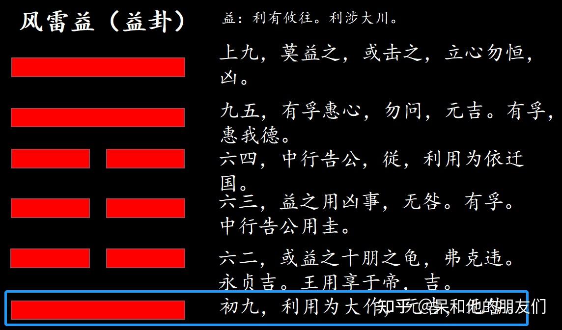 第42卦 解读《易经》,学会帮助别人—— 风雷益(益卦) - 知乎