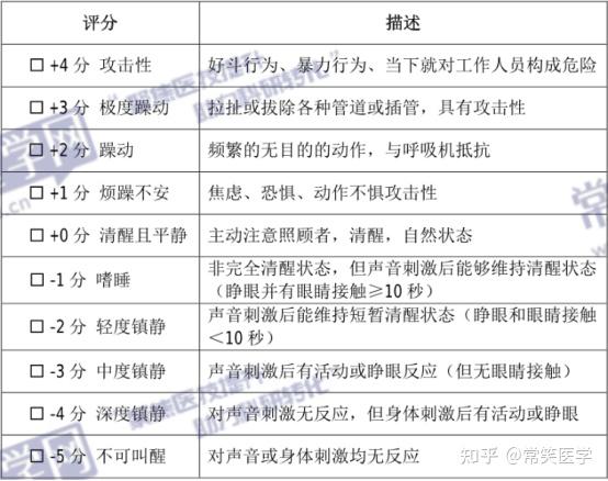 麻醉科常用评估量表汇总，建议收藏！ - 知乎