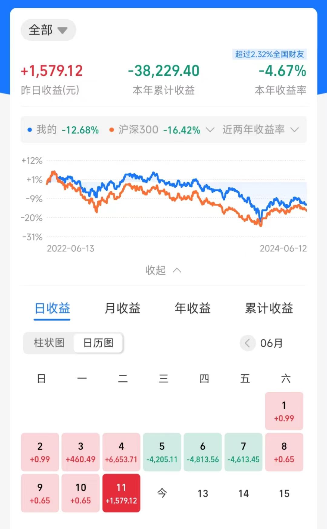 开通相关投资账户