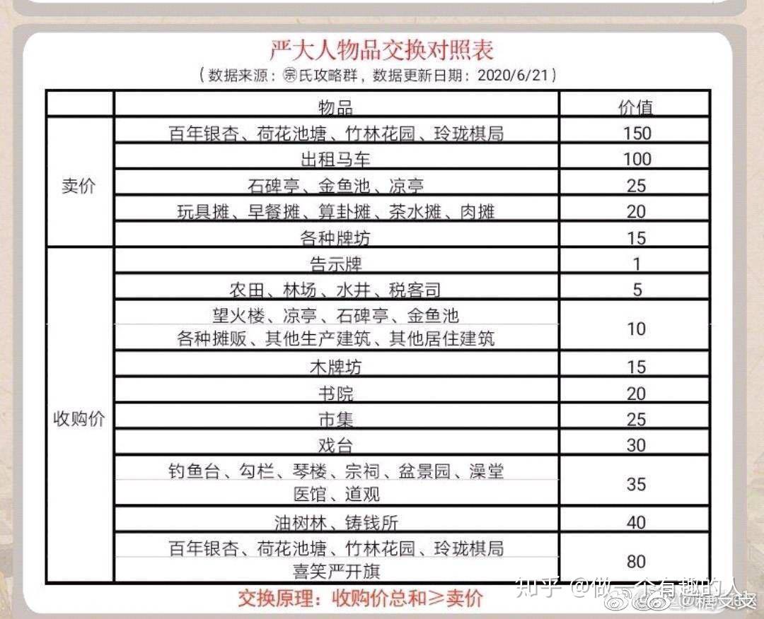 江南百景图最强搭配(江南百景图搭配攻略(江南百景图核心攻略Q&A))  第1张