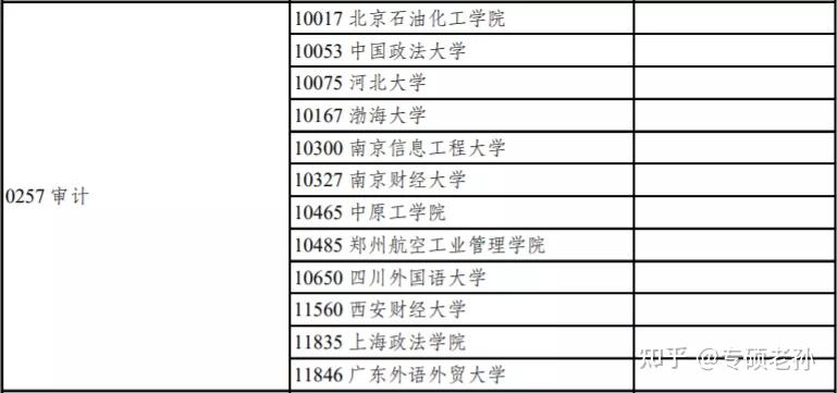 更多信息請關注微信公眾號:工業工程物流工程專碩考研祝你金榜題名!