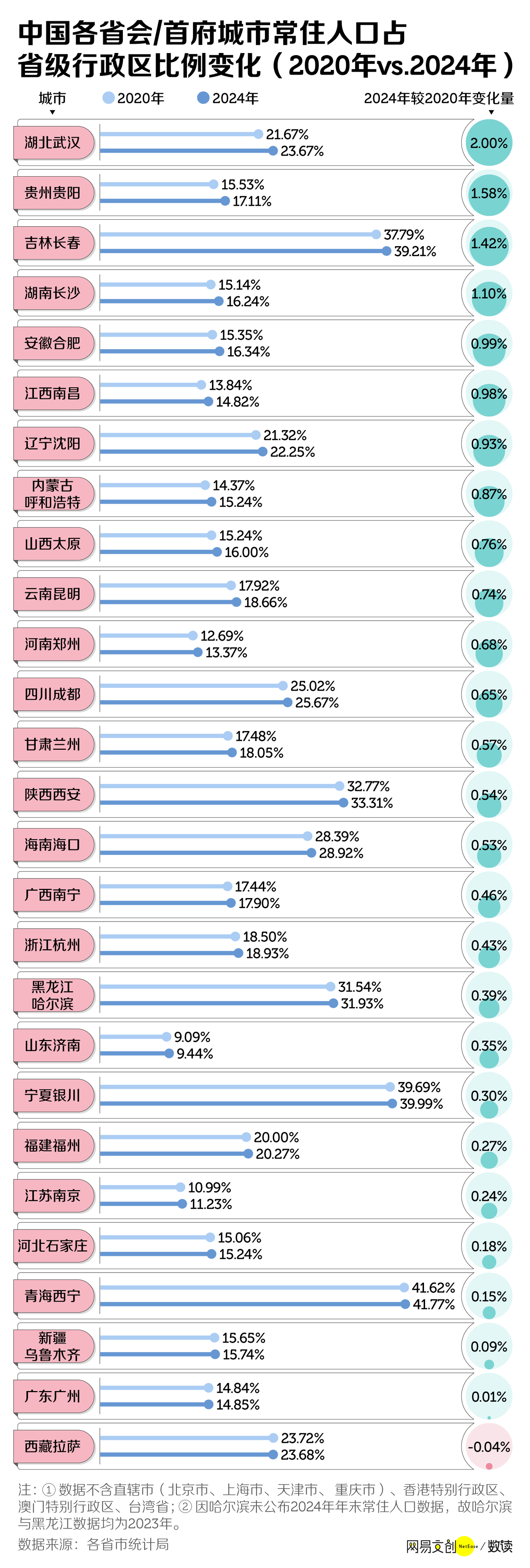 中国三分之二的省，正在面临集体失血_https://www.izongheng.net_快讯_第4张