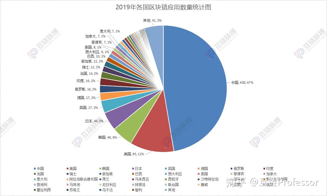 我国区块链金融发展现状(区块链金融产业全景及趋势报告)