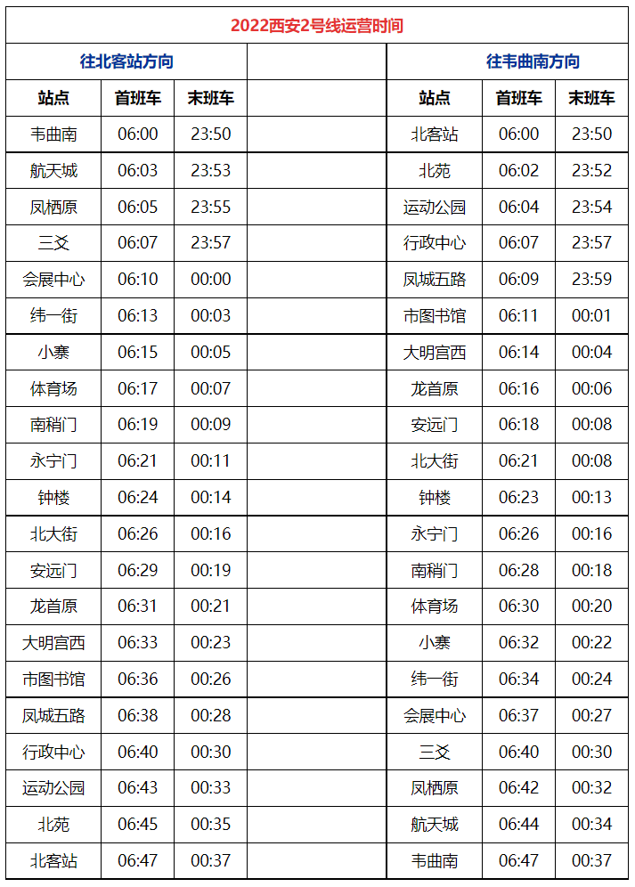 西安高鐵站到陝歷博坐幾號線地鐵