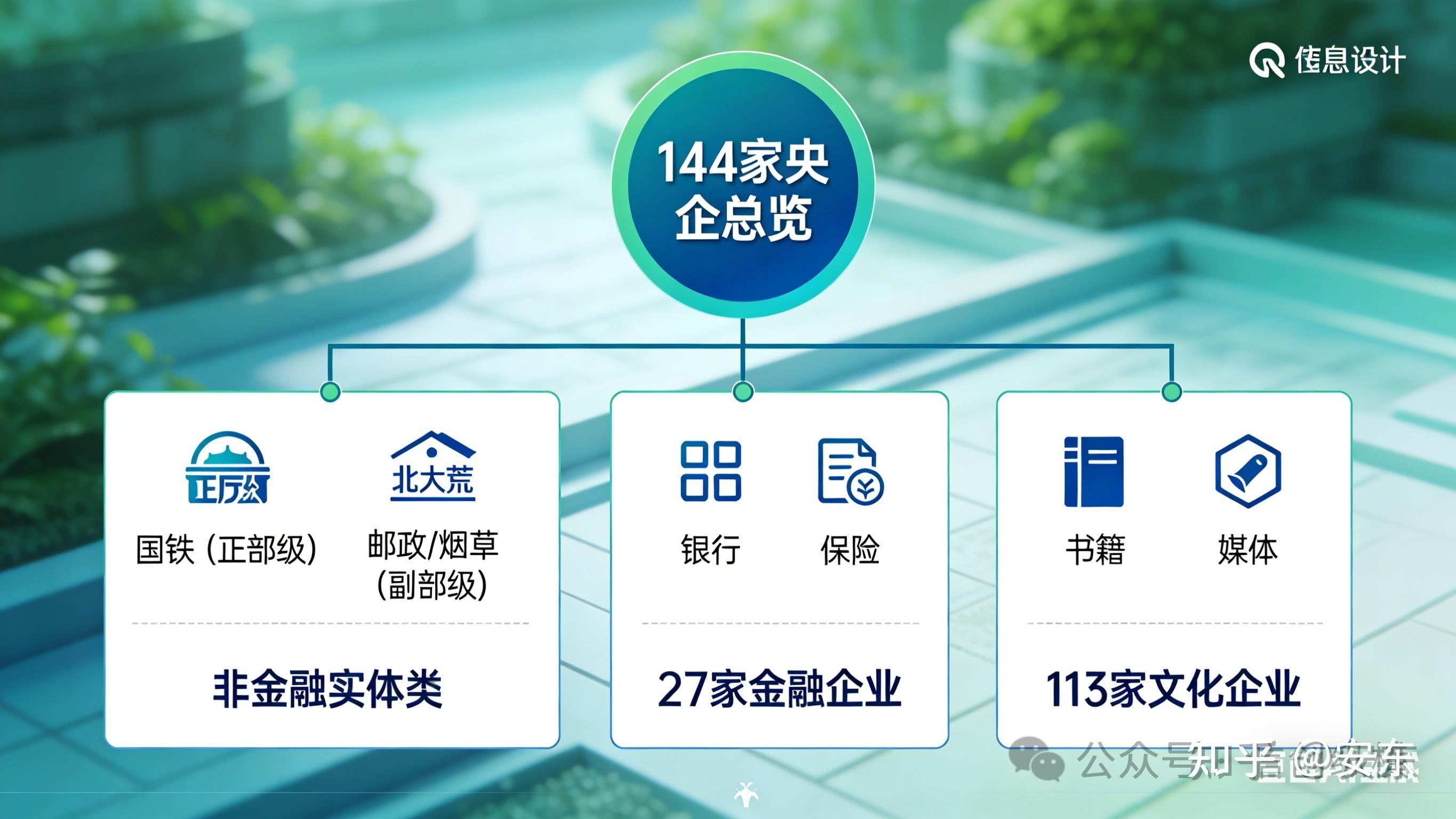 最新最全244家央企全名单及对应的行政级别 - 知乎