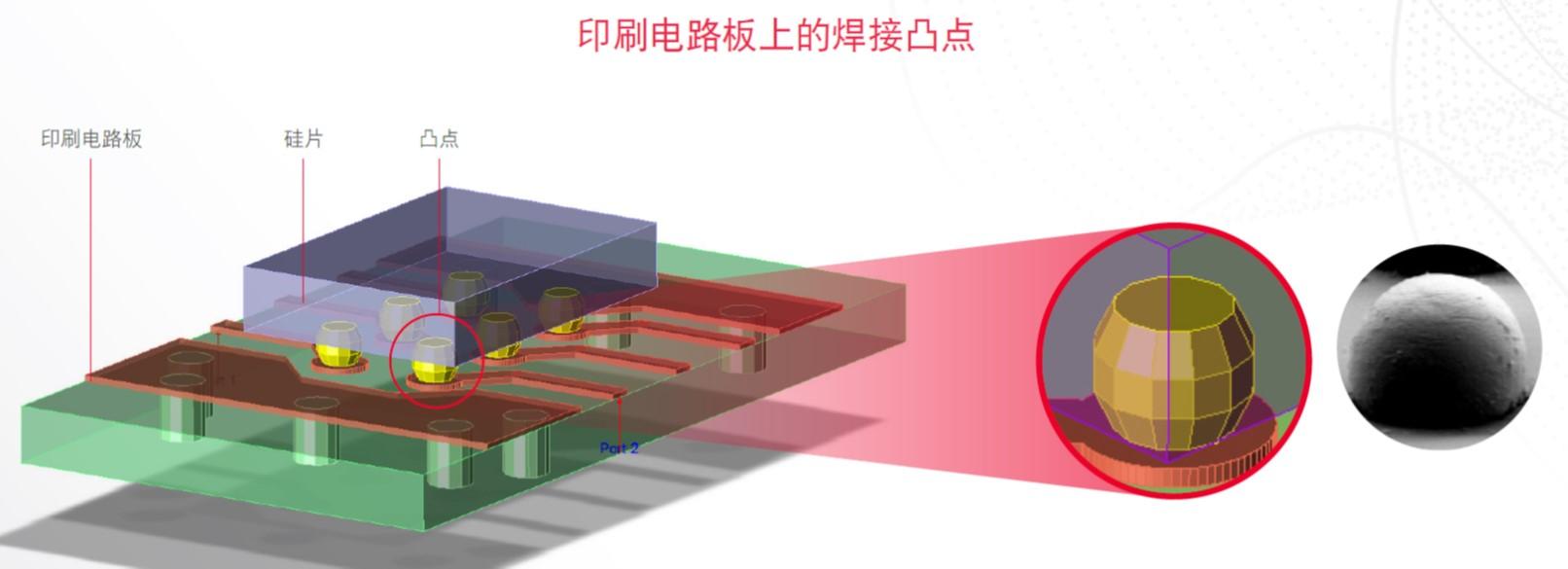 芯片尺寸封裝(csp)工藝正贏得越來越多手機和其他小型電子產品製造商