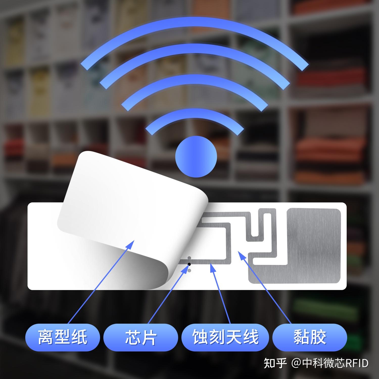 什么是RFID电子标签 - 知乎