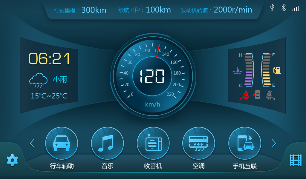 汽车软件的现状和发展方向
