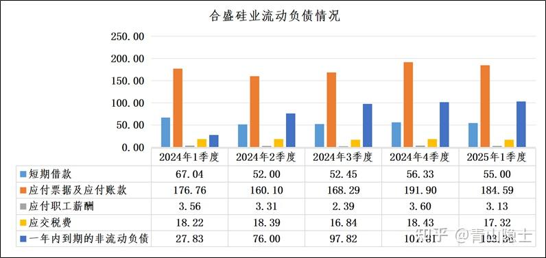 合盛硅业：受益于工业硅价格回暖 第三季度实现扣非净利润2.62亿元