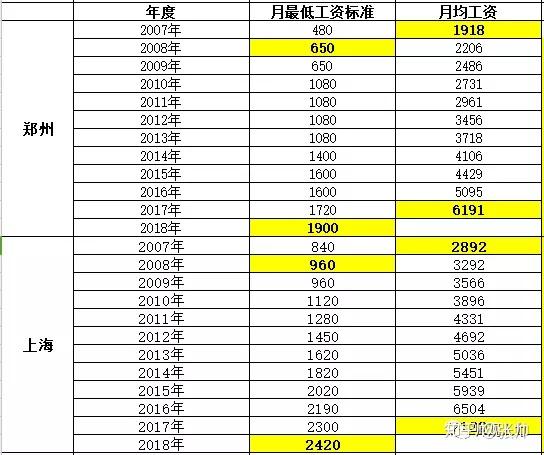 人均生活费_要生活费的表情包