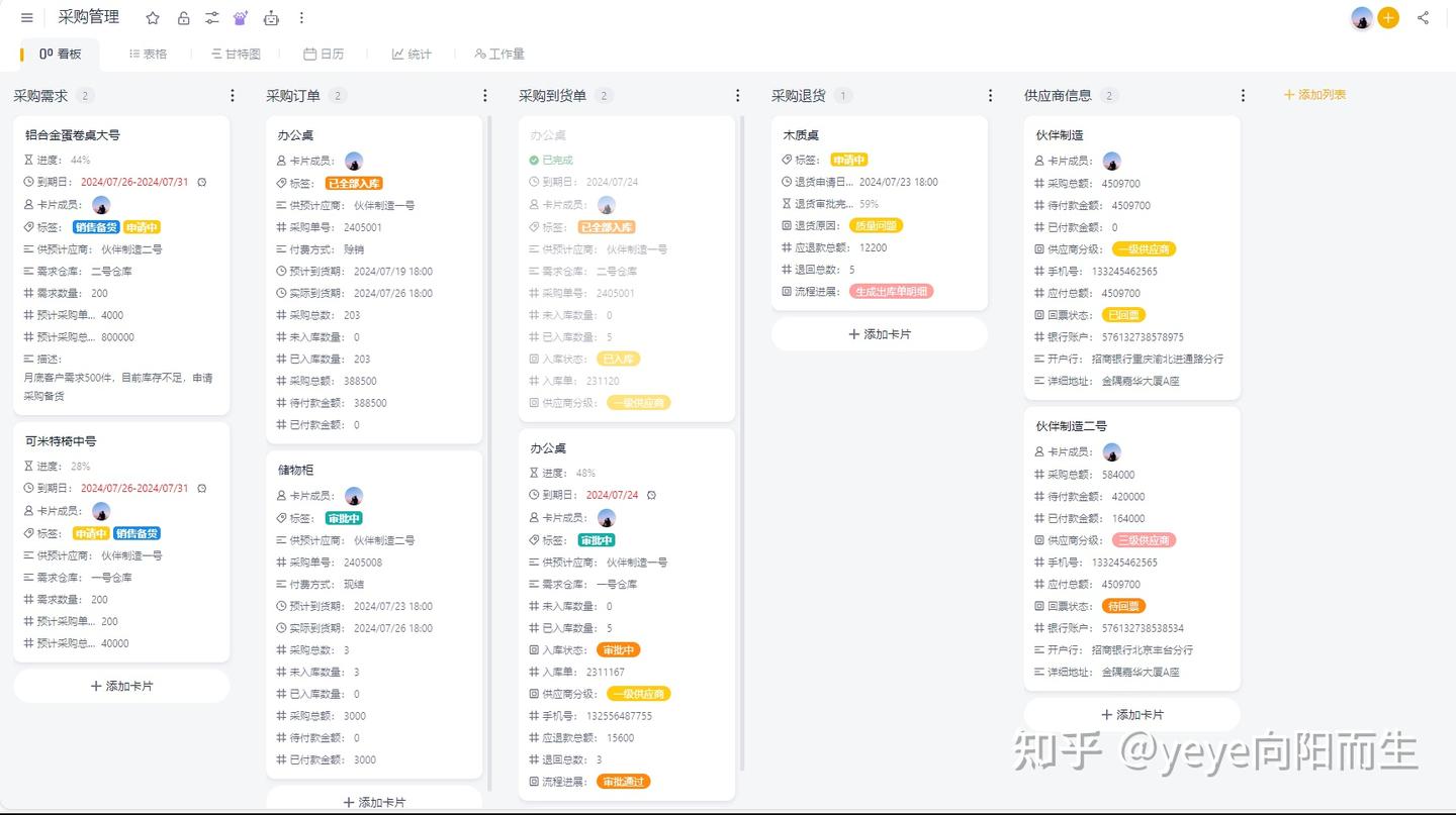 如何高效进行原材料管理？优化采购与库存的实用工具与方法 - 知乎