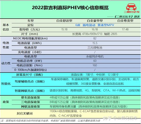 空间大续航长不焦虑，15万级2款热门插混mpv，6座7座都有，你选谁 知乎