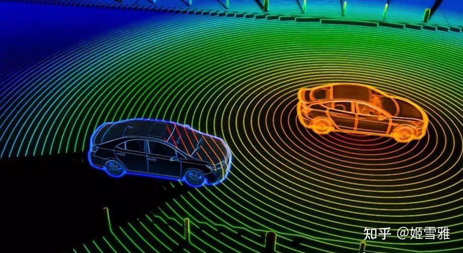 a股独霸一方的8只激光雷达龙头汽车智能化的核心技术