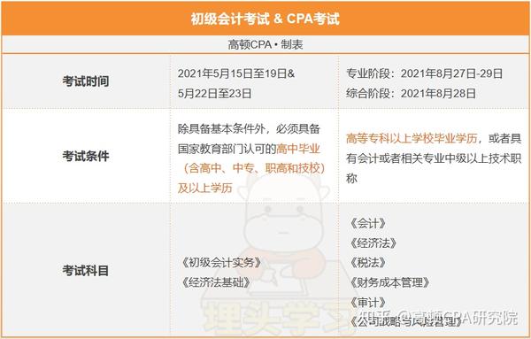 二级注册计量师报名_注册招标师报名时间_注册会计师 报名