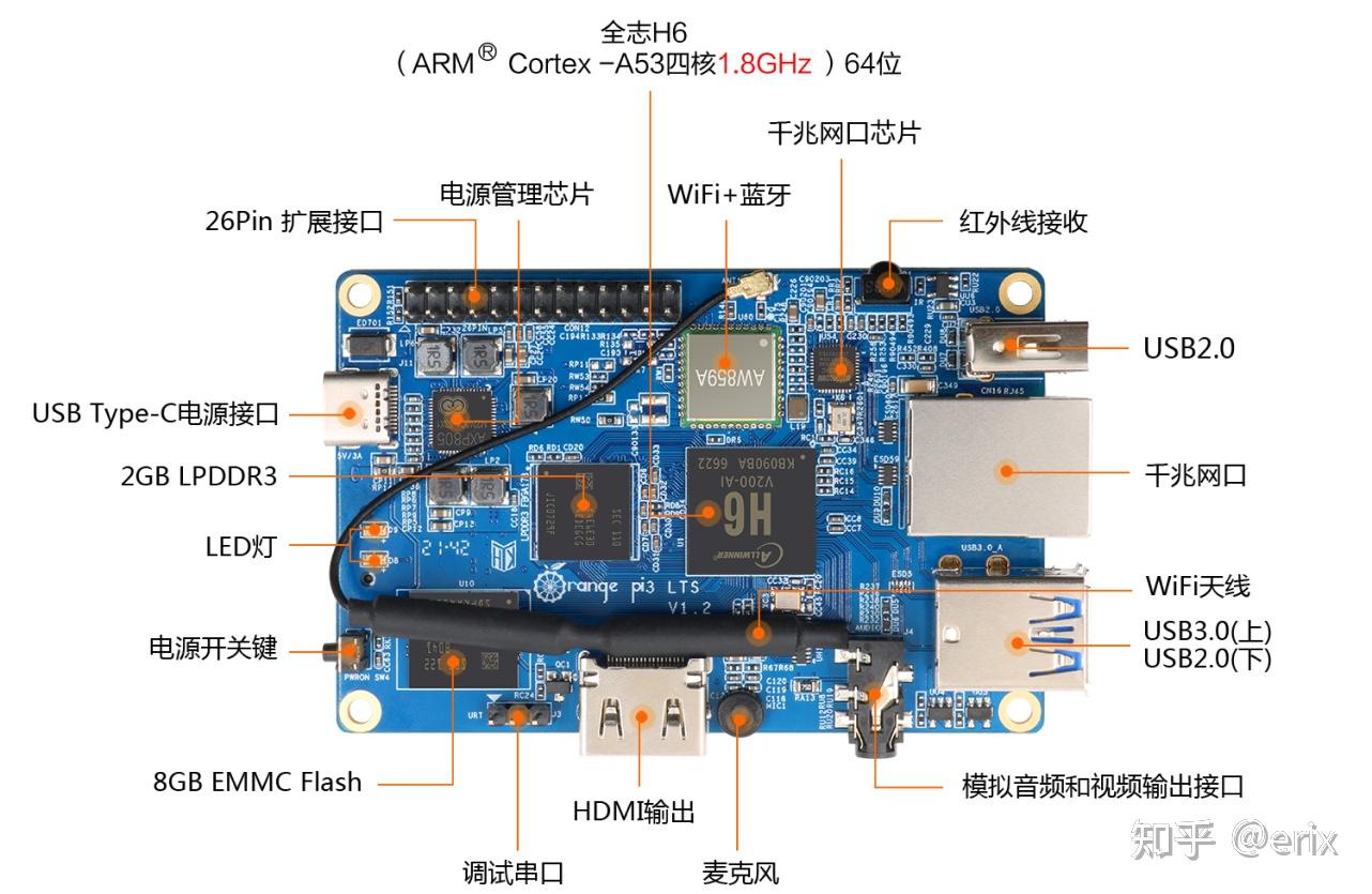 0然后这个ir接口也不知道干啥的.