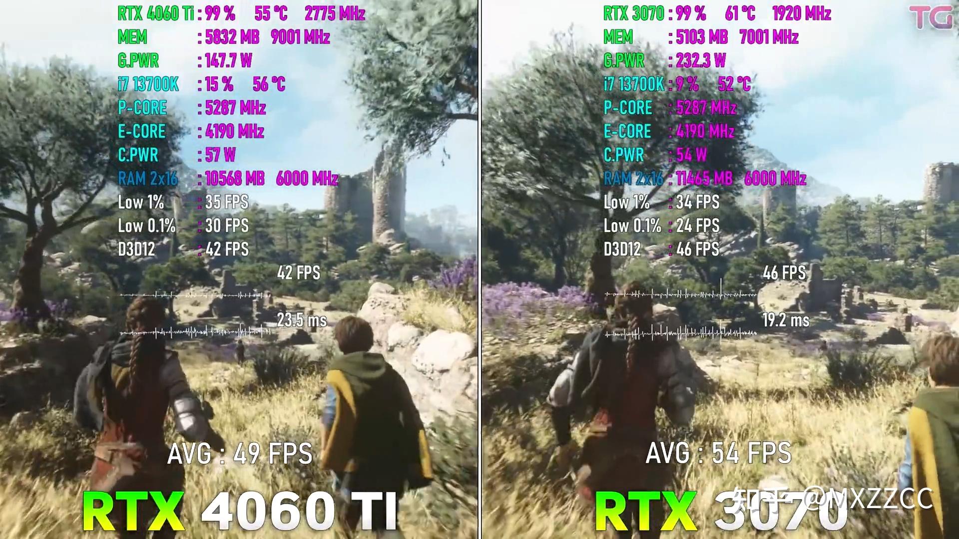 4060Ti VS 3070 2K DLSS2 3 OFF 4060ti-vs-3070-2k-dlss2-3-off