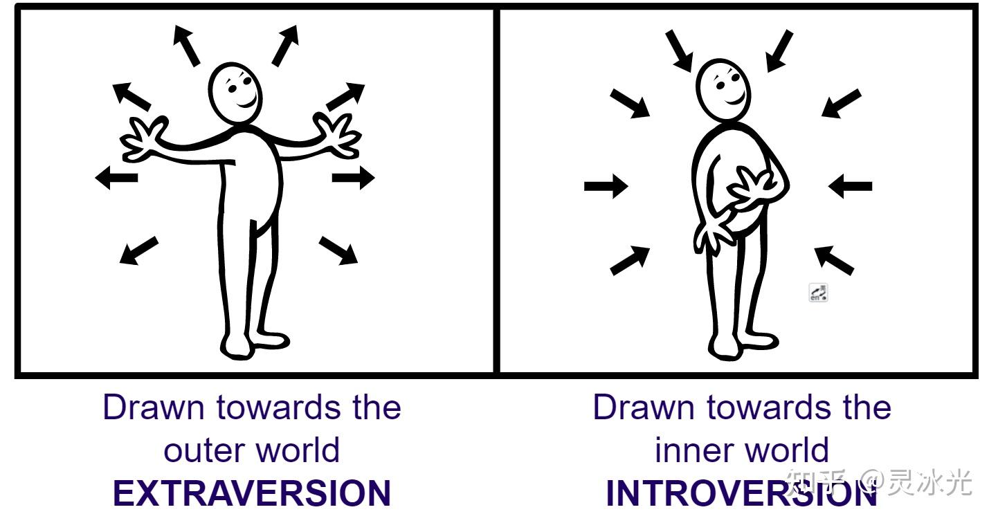 获取能量的方式 where you get your energy from维度一:extraversion