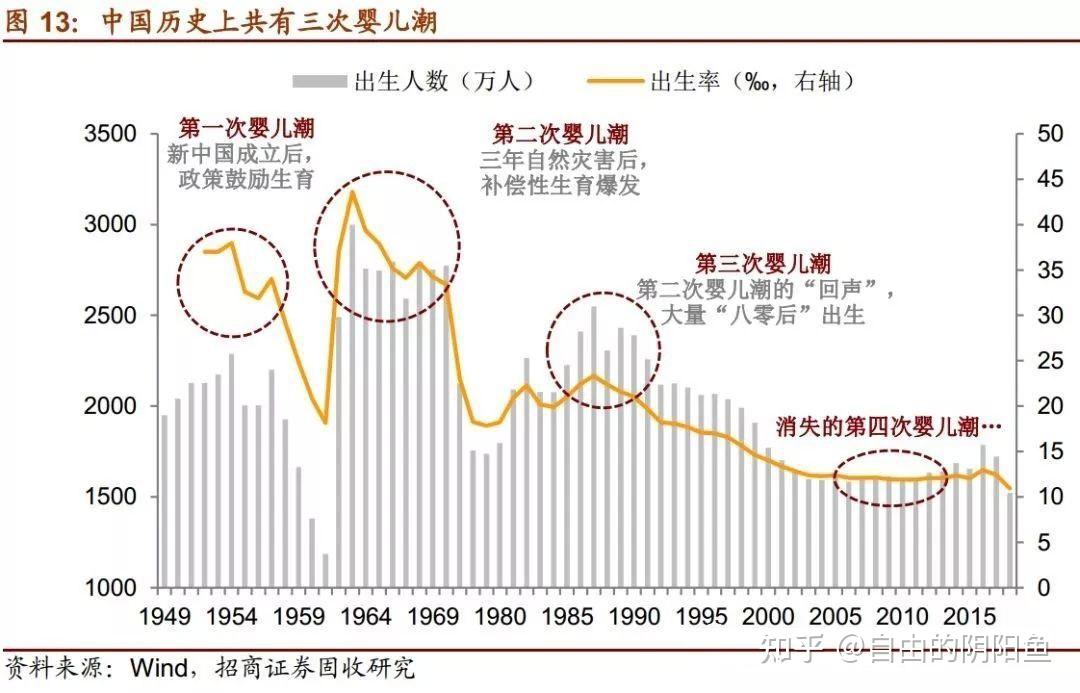 库兹涅茨周期图片