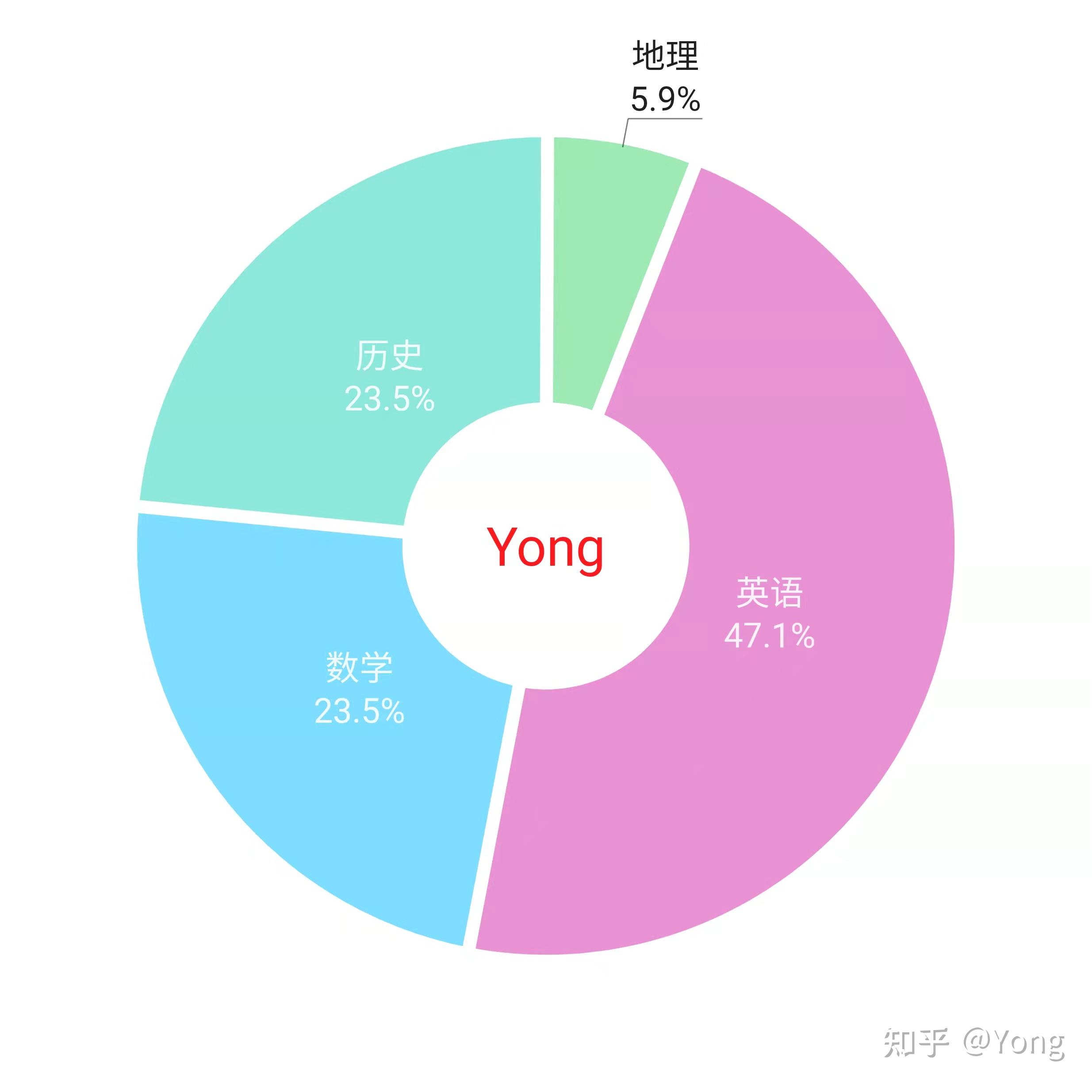 双圆饼图图片