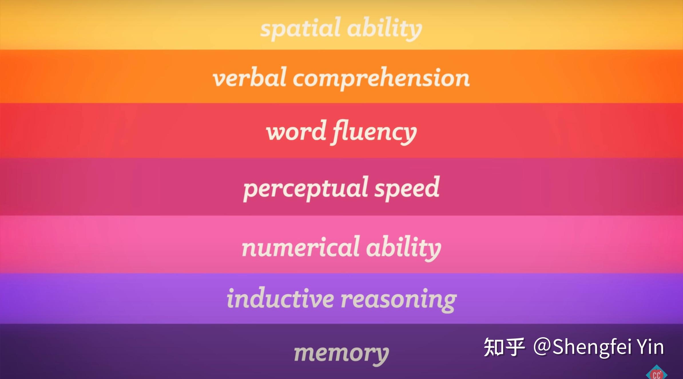 Controversy of Intelligence Crash Course Psychology 23 知乎