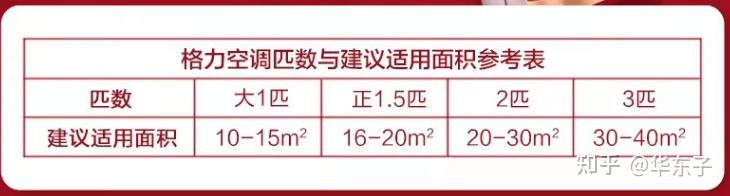空调功率含义_空调蒸汽阀门选型_空调匹数制冷量换算