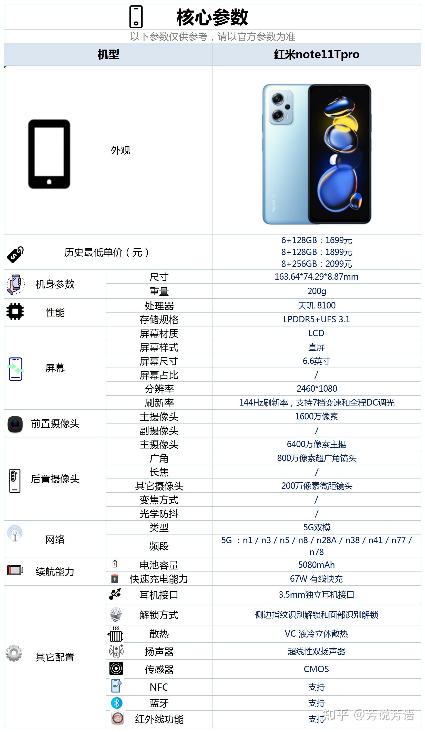 红米11pro参数图片图片