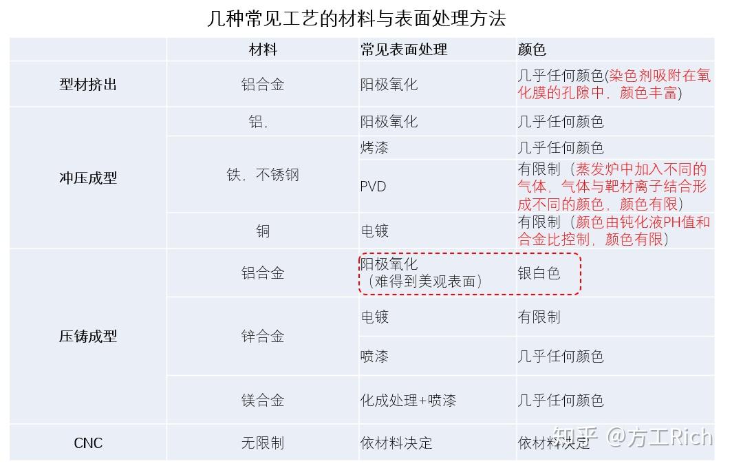 手机喷砂工艺流程图片