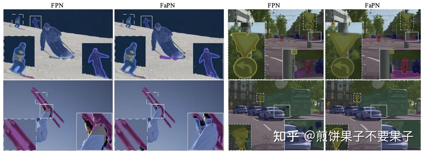 【DCN 金字塔】 FaPN: Feature-aligned Pyramid Network for Dense Image ...