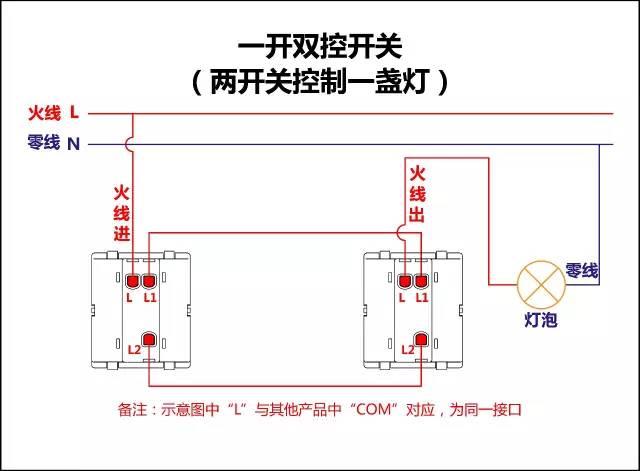 一开多控开关接线图15. 两开多控开关接线图16.