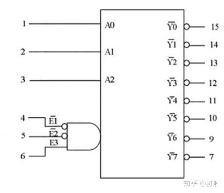 三八译码器 - 知乎