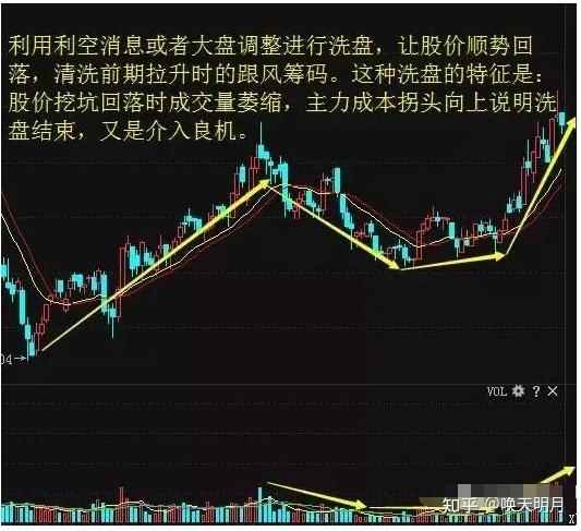为什么一支股票会一直下跌，难道庄家一直亏也要卖？ - 知乎