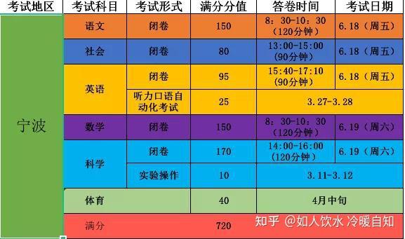 中考錄取分數線2021湖州_中考錄取分數湖州線2024年_湖州中考錄取分數線2024