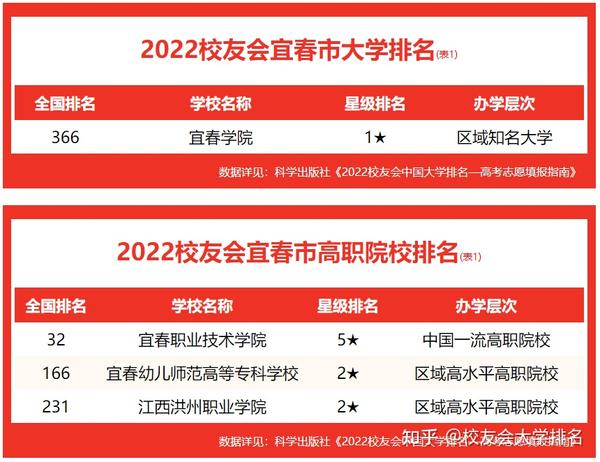 宜春职业技术学院官网贴吧_宜春职业技术学院学校_宜春职业技术学院怎么样