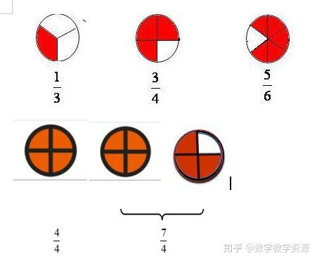 人教版小学数学五年级下册真分数和假分数教案 课件 公开课视频 知乎