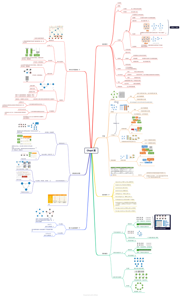 【408】数据结构——思维导图PDF+源文件分享 - 知乎
