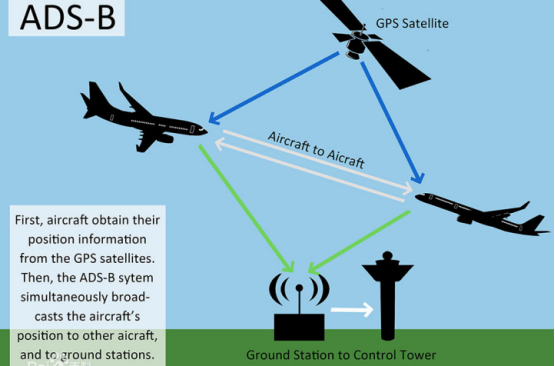 民航四大新技术之一——ADS-B - 知乎