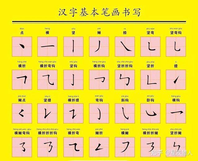 70年代的汉字二次简化,虽然失败,但很多人的姓氏由此改变 - 知乎