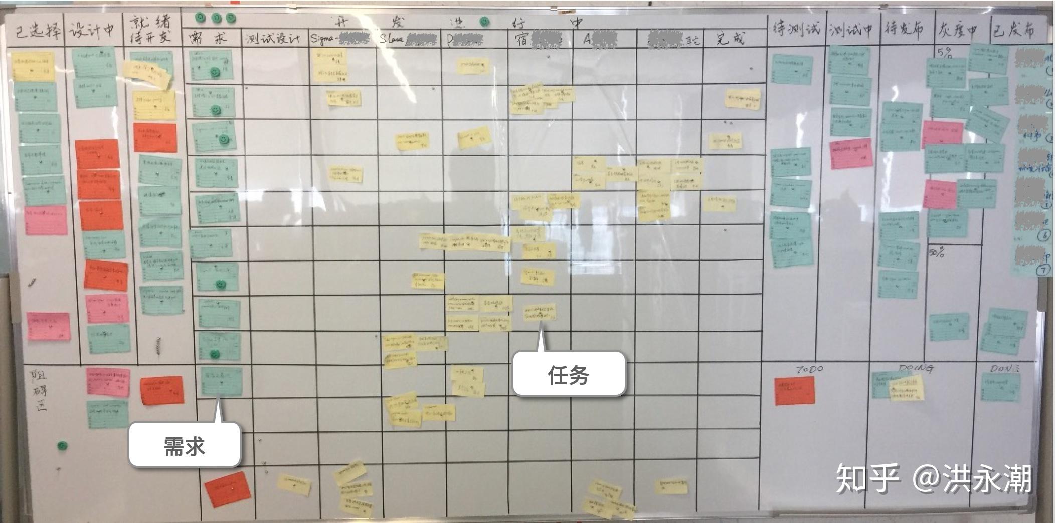 敏捷实施第一步,找回需求,你找对了吗?