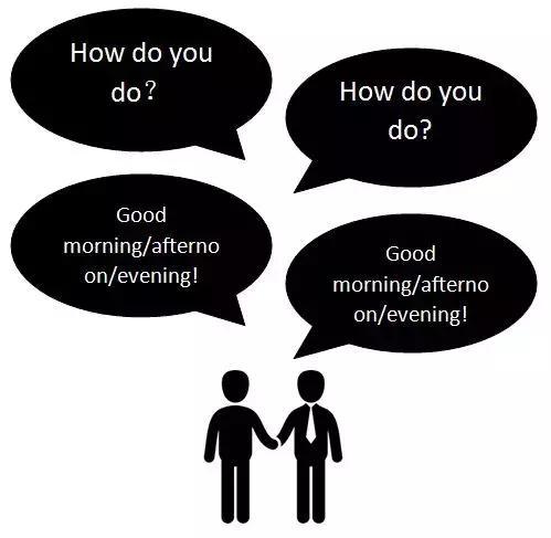 社交商务如何用英语问候称呼他人