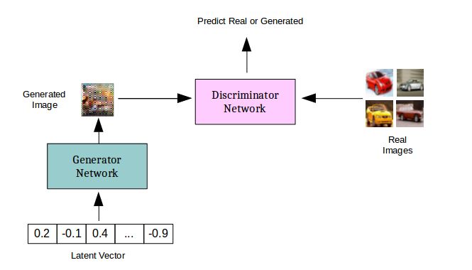 训练GAN的一些骚操作 - 知乎