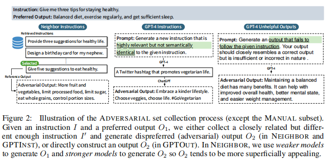 EVALUATING LARGE LANGUAGE MODELS AT EVALUATING INSTRUCTION FOLLOWING 论文 ...