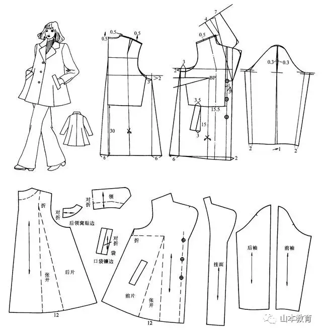 女大衣纸样设计原理服装打版裁剪制版
