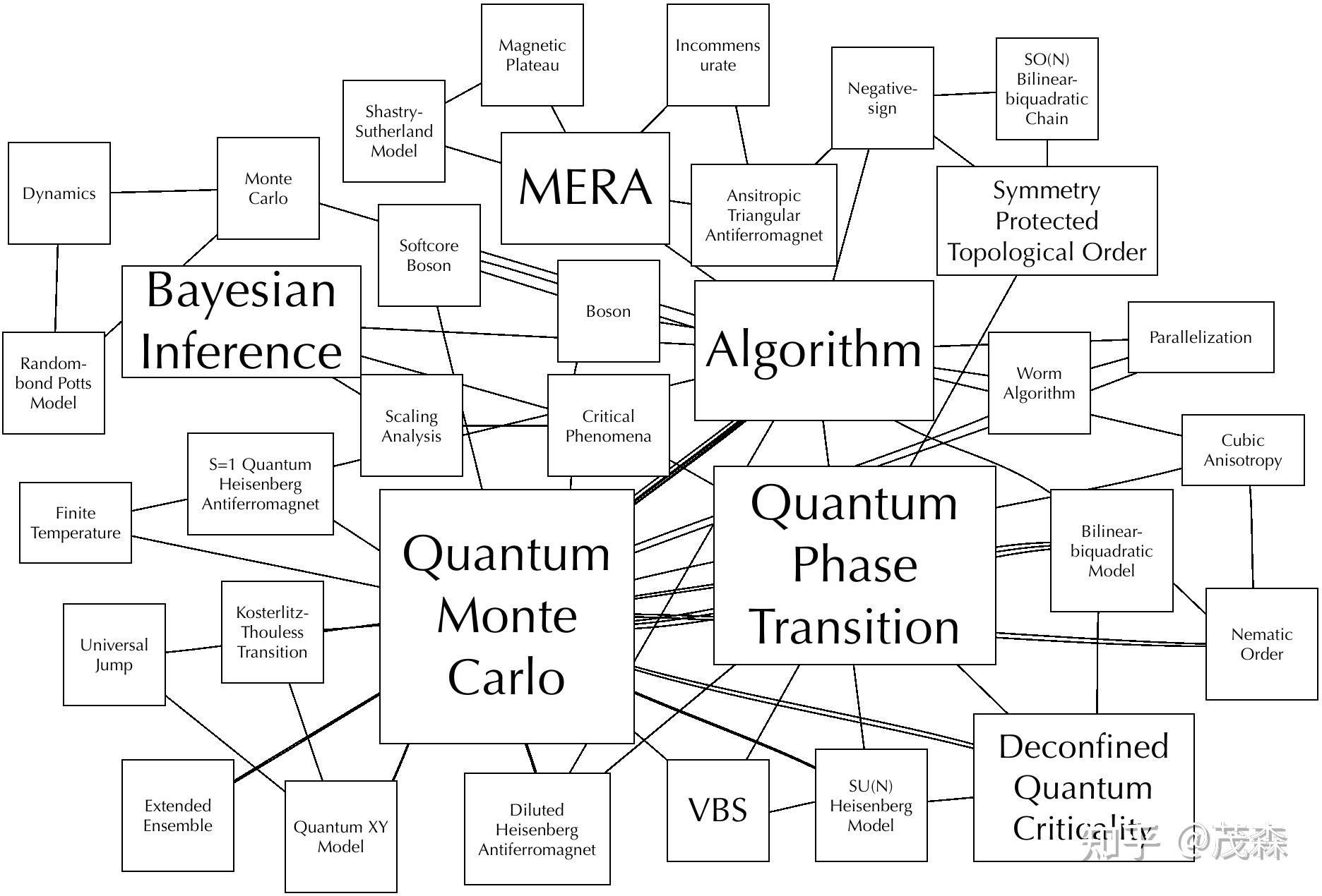 more is different ai 